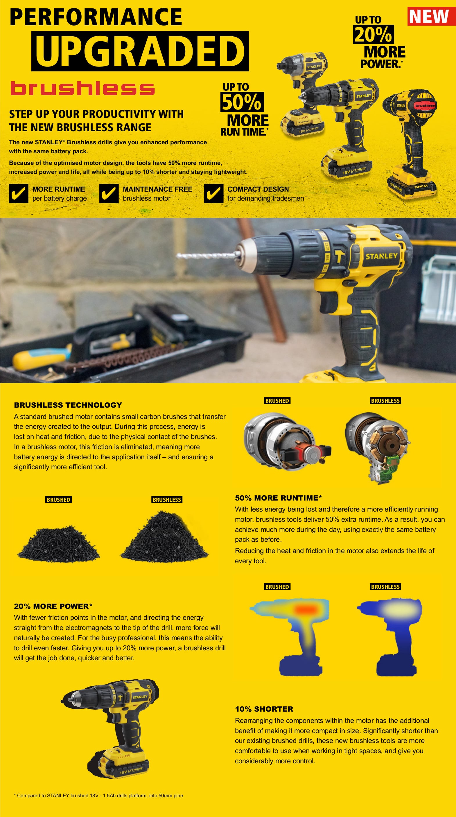 stanley brushless